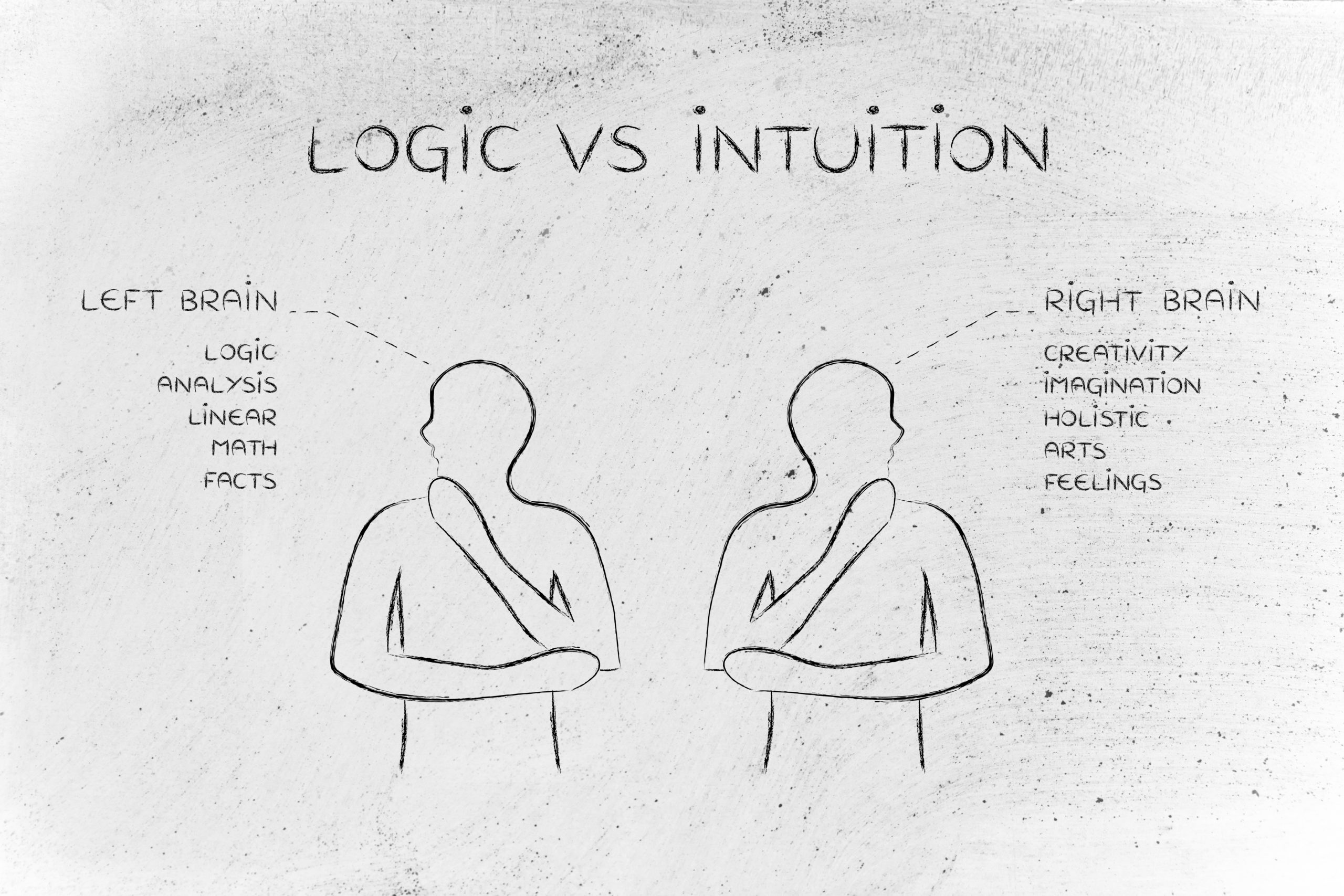 A picture of logic vs intuition